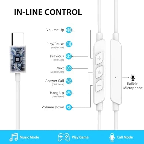 ASKUBSKU Open Ear Headphone Wired for iPhone 17 Air 16 15 Pro Max Plus/iPad | Sport & Workout Earbuds with Mic, USB-C, White thumbnail 5