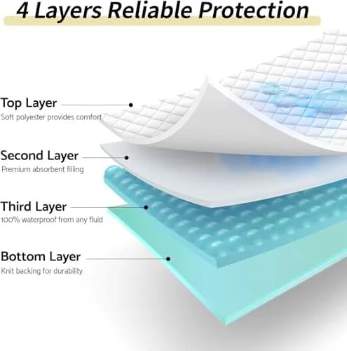 CoolShields Reusable Waterproof Bed Pad 91 x 183 cm (34 x 72 Inch) | OEKO-TEX Certified Absorbent Protector thumbnail 3