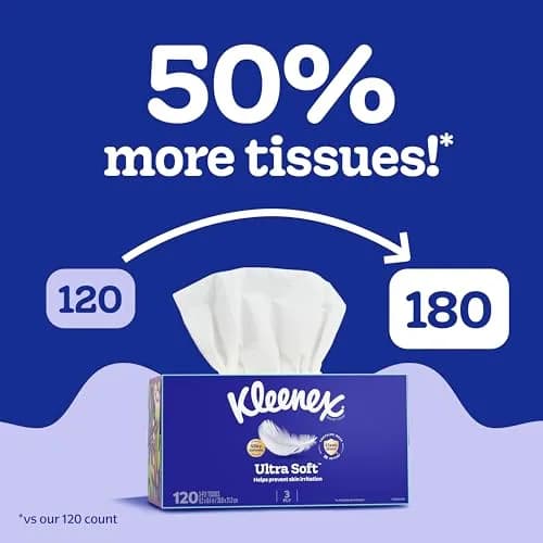 Kleenex Ultra Soft Facial Tissues, 6 Flat Boxes, 180 Tissues per Box (1080 Tissues Total) | Hypoallergenic & Dermatologist Tested thumbnail 3
