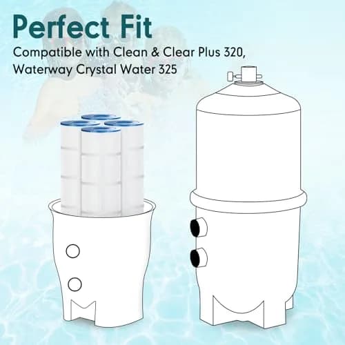 LumiPure 4 Pack CCP320 Pool Filter Cartridge | Exact Dimensions, Advanced Filtration, Long-Lasting (70-120 chars) thumbnail 2