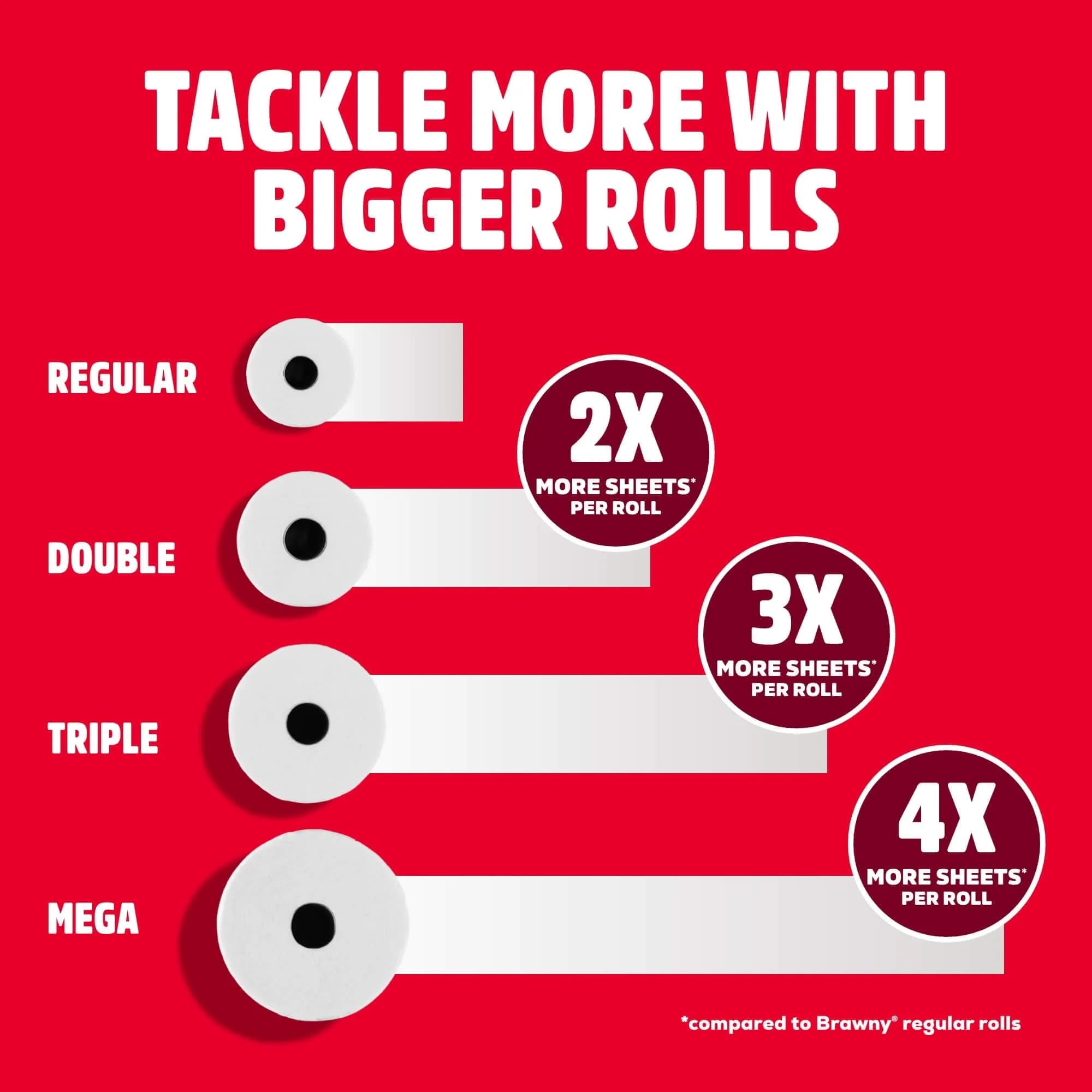Brawny Tear-A-Square 3-Ply Paper Towels, 12 Double Rolls | Strong, Absorbent, and Durable with 3 Sheet Sizes - view 6
