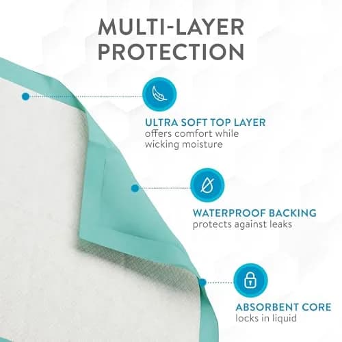 Inspire Extra Large Super Absorbent Disposable Bed Pads 40" x 36" | Leakproof, Odor Locking, Adult & Puppy Use thumbnail 6