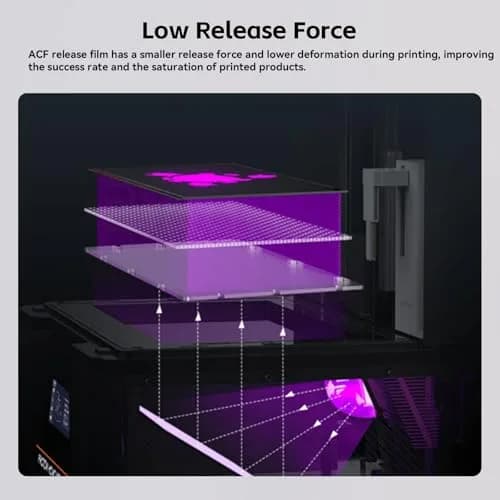 UniTak3D Photon Mono M7 Max ACF Release Film 3Pcs 13.6 Inch | Fast FEP Film for High Speed Printing thumbnail 5