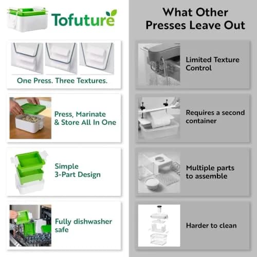 Tofuture Large Tofu Press - The Original and Best Press - Fits Two 8-16 oz | Perfect Texture & Easy Cleanup thumbnail 3