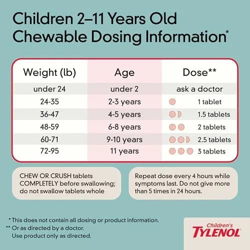 Tylenol Children's Dye-Free Chewables 160 mg | Kid-Friendly Fever & Pain Relief (70-120 chars) thumbnail 7