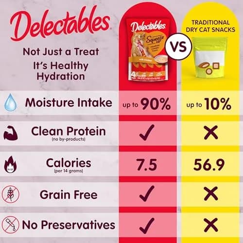 Delectables Squeeze Up Variety Pack Cat Treats 0.5oz Tubes (144 Total) | Grain-Free Lickable Puree for Bonding thumbnail 4