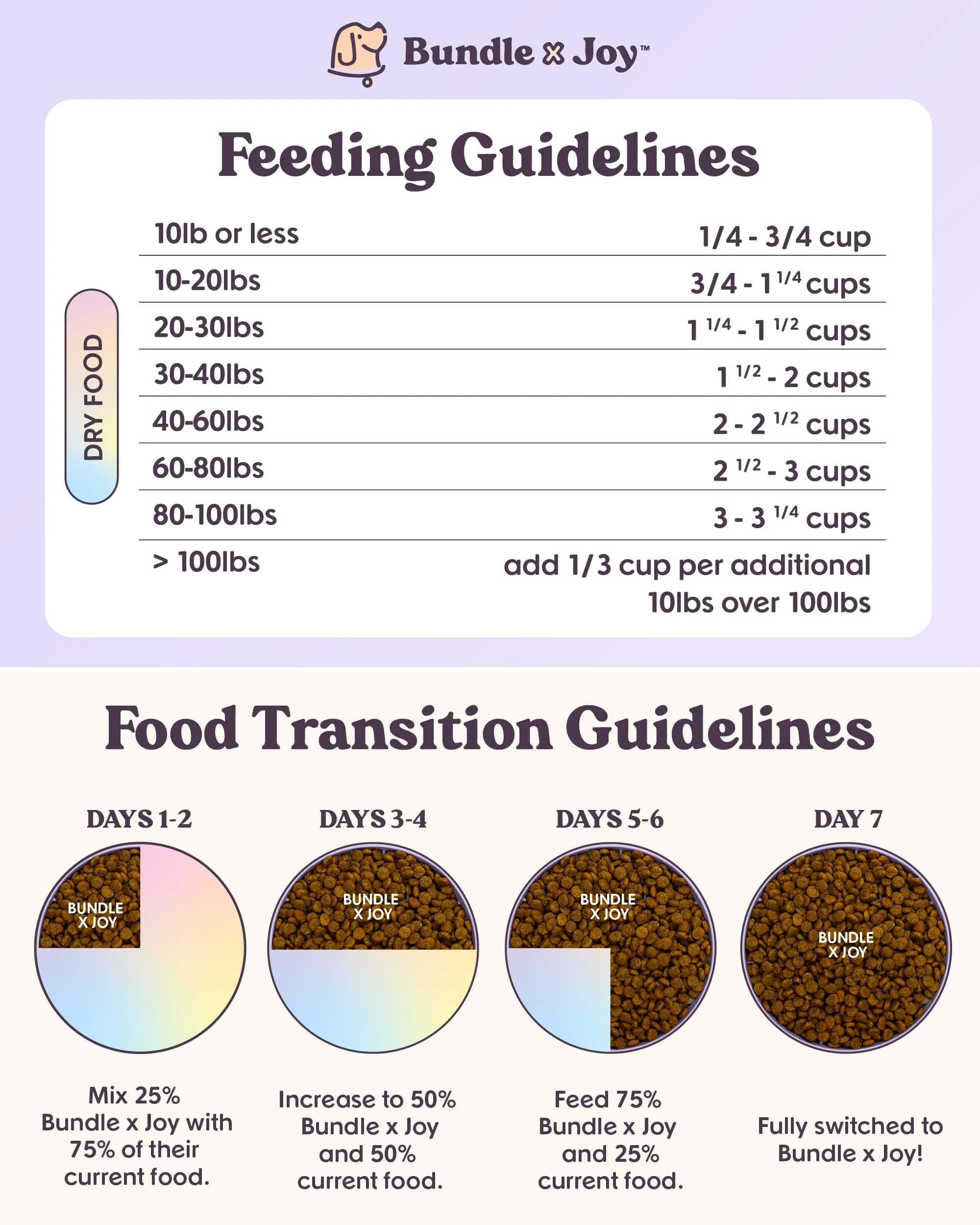 Bundle x Joy Salmon Probiotic Dry Dog Food | Grain-Free, Poultry-Free, 24lb thumbnail 6