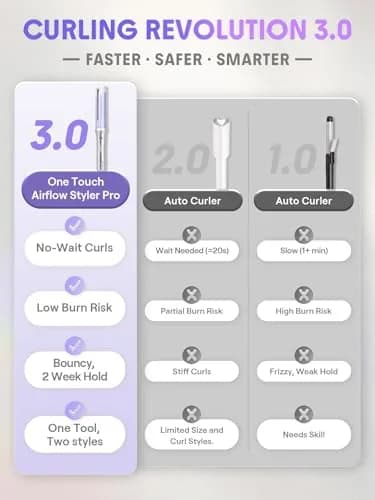 SHEGLAM One Touch Airflow Styler Pro 1.25 inch Automatic Rotating Curling Iron | 5 Temp Settings, Zero Burn Risk thumbnail 5