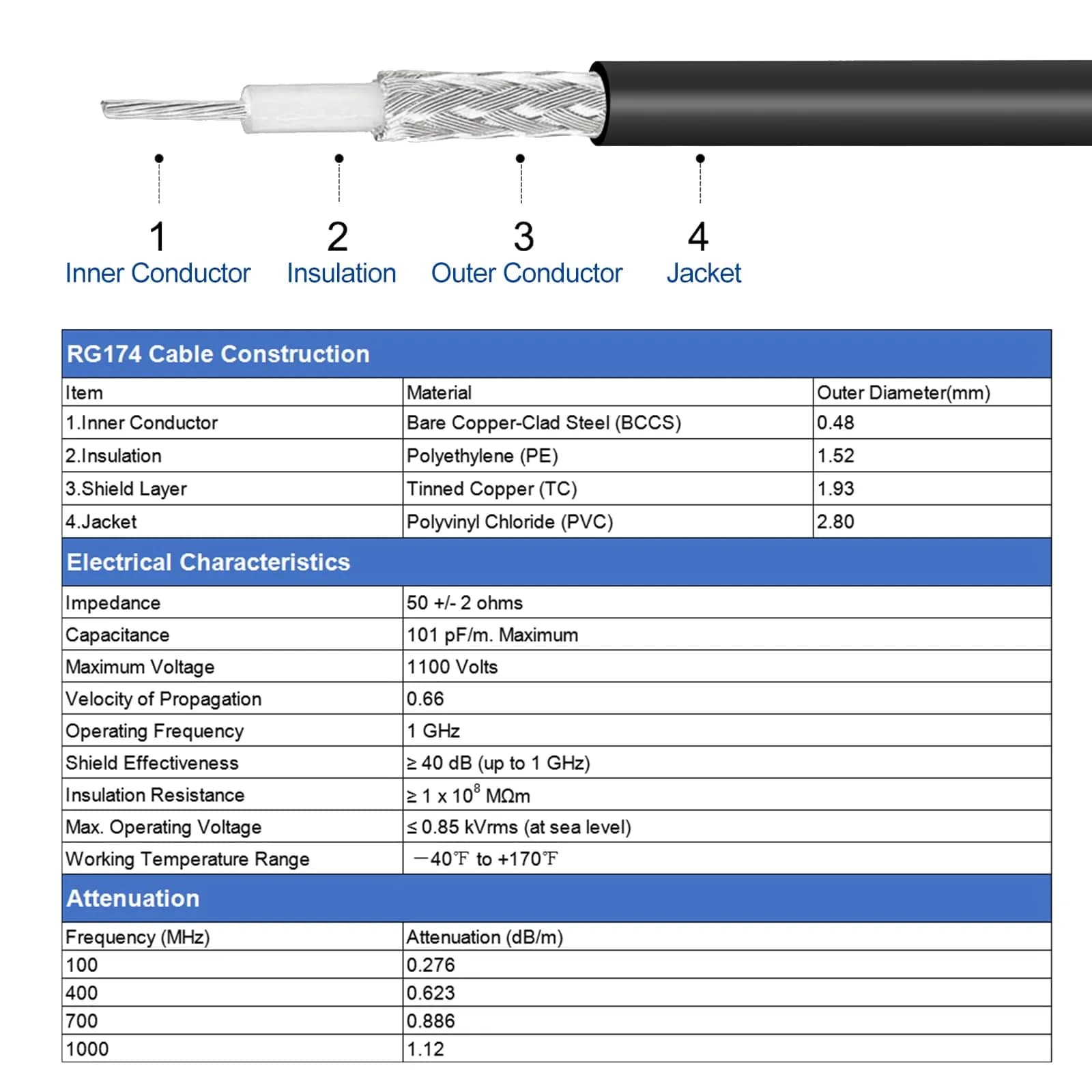 uxcell SMA Male to SMA Male Coaxial Cable 29.5 Feet (9m) RG174 50 Ohm 2-Pack | Low Loss Extension for Routers & Antennas - view 3