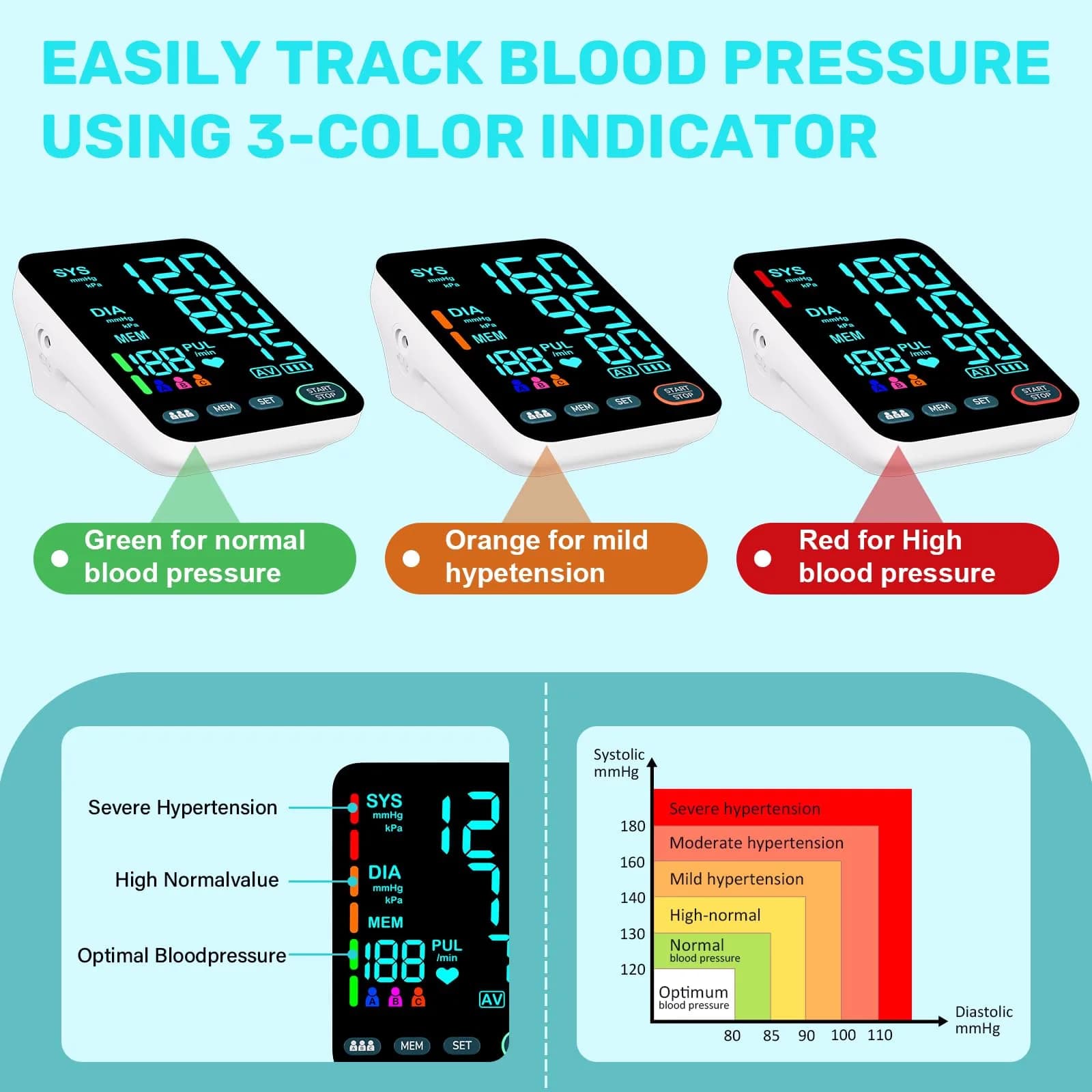 OWNQOBE Upper Arm Blood Pressure Monitor with 2 Cuffs & Large Color LED Display | Accurate Home Use - view 5