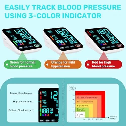 OWNQOBE Upper Arm Blood Pressure Monitor with 2 Cuffs & Large Color LED Display | Accurate Home Use thumbnail 5