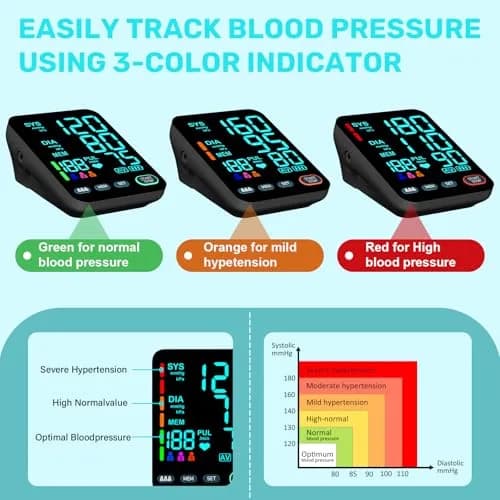 OWNQOBE Automatic Blood Pressure Monitor with 2 Cuffs (9-17'' & 13-21'') | Fast 35-Sec Readings | 3-User Memory thumbnail 5