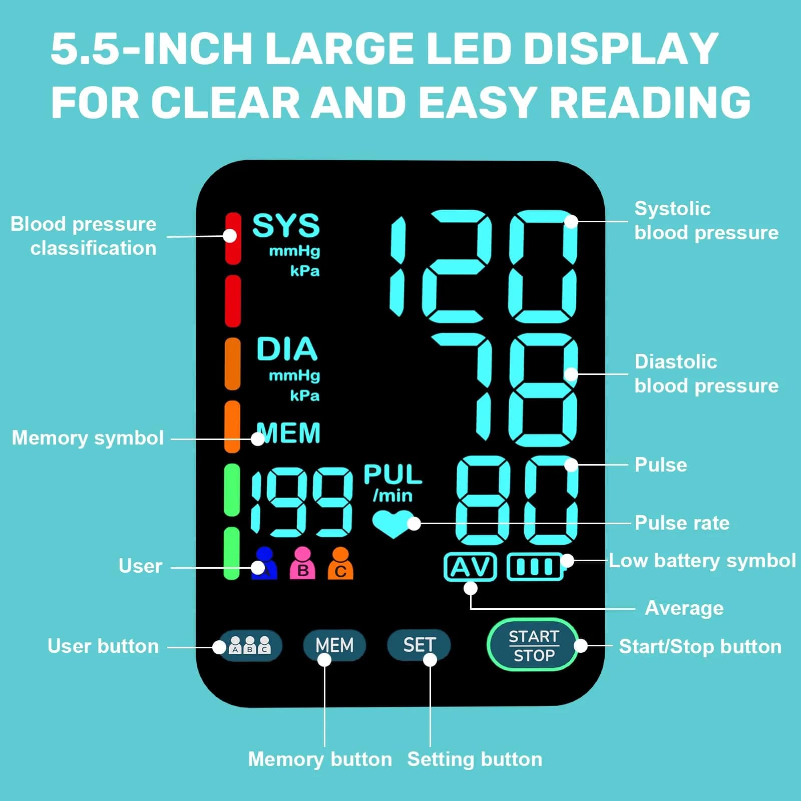 OWNQOBE Automatic Blood Pressure Monitor with 2 Cuffs (9-17'' & 13-21'') | Fast 35-Sec Readings | 3-User Memory - view 8