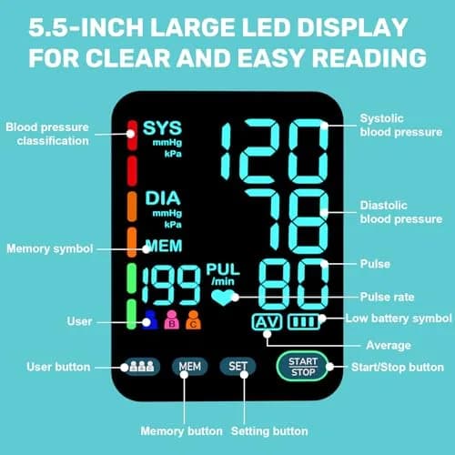 OWNQOBE Automatic Blood Pressure Monitor with 2 Cuffs (9-17'' & 13-21'') | Fast 35-Sec Readings | 3-User Memory thumbnail 8