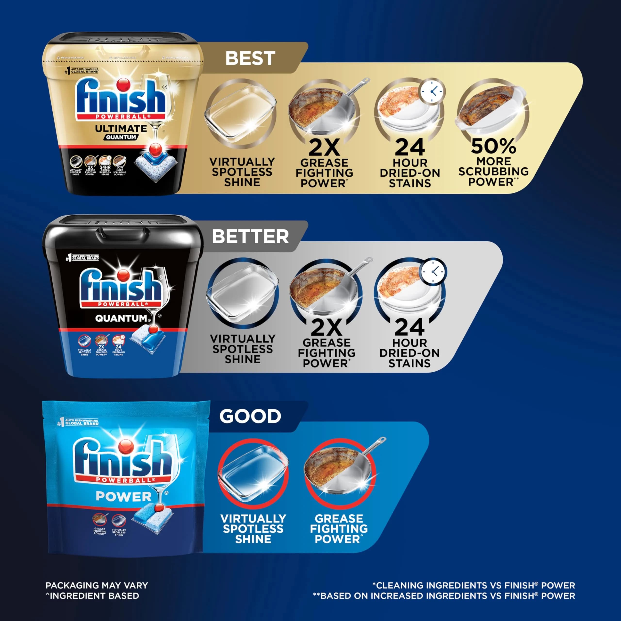 Finish Quantum Dishwasher Pods with Powerball | Fresh Scent, 57 Count | USA Import, 2-8 Day Delivery - view 6
