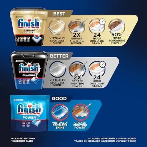 Finish Quantum Dishwasher Pods 57 Count | 2X Grease Fighting Power, Virtually Spotless Shine thumbnail 6