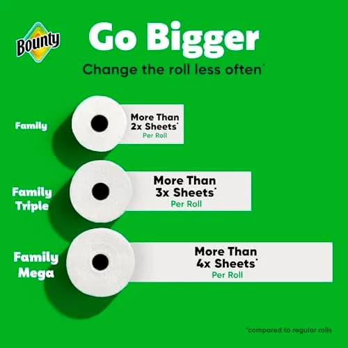 Bounty Quick Size Paper Towels White 6 Family Triple Rolls (846 Sheets) | 2x More Absorbent for Fast Cleanup thumbnail 6