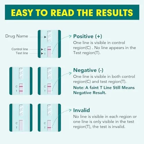 Easy@Home THC Drug Test Kit for Urine - 20 Pack | Detects 50 ng/mL Cutoff thumbnail 4