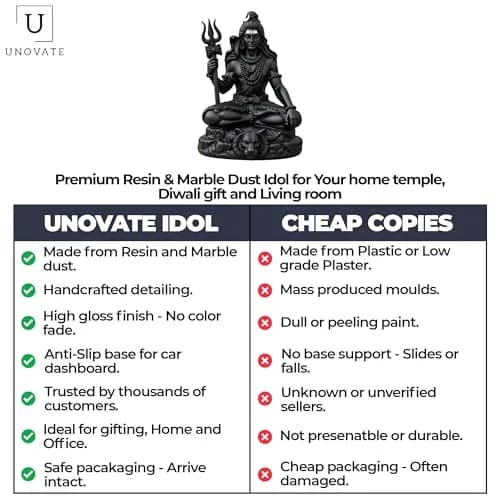UNOVATE Shiva Idol for Car Dashboard | Mahadev Statue | Compact Black Polyresin (100g) thumbnail 5