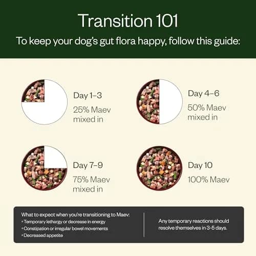 Maev Human-Grade Frozen Chicken Dog Food, Hip & Joint Support, 10 lb | Supports Mobility & Inflammation thumbnail 7