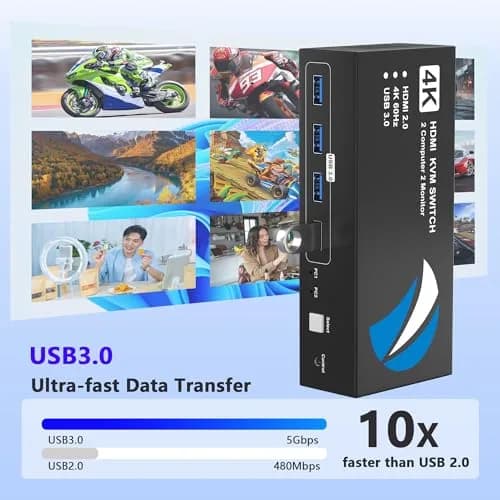 Buerlaseul HDMI KVM Switch 2 Monitors 2 Computers | 4K@60Hz Dual Monitor USB Switch thumbnail 6