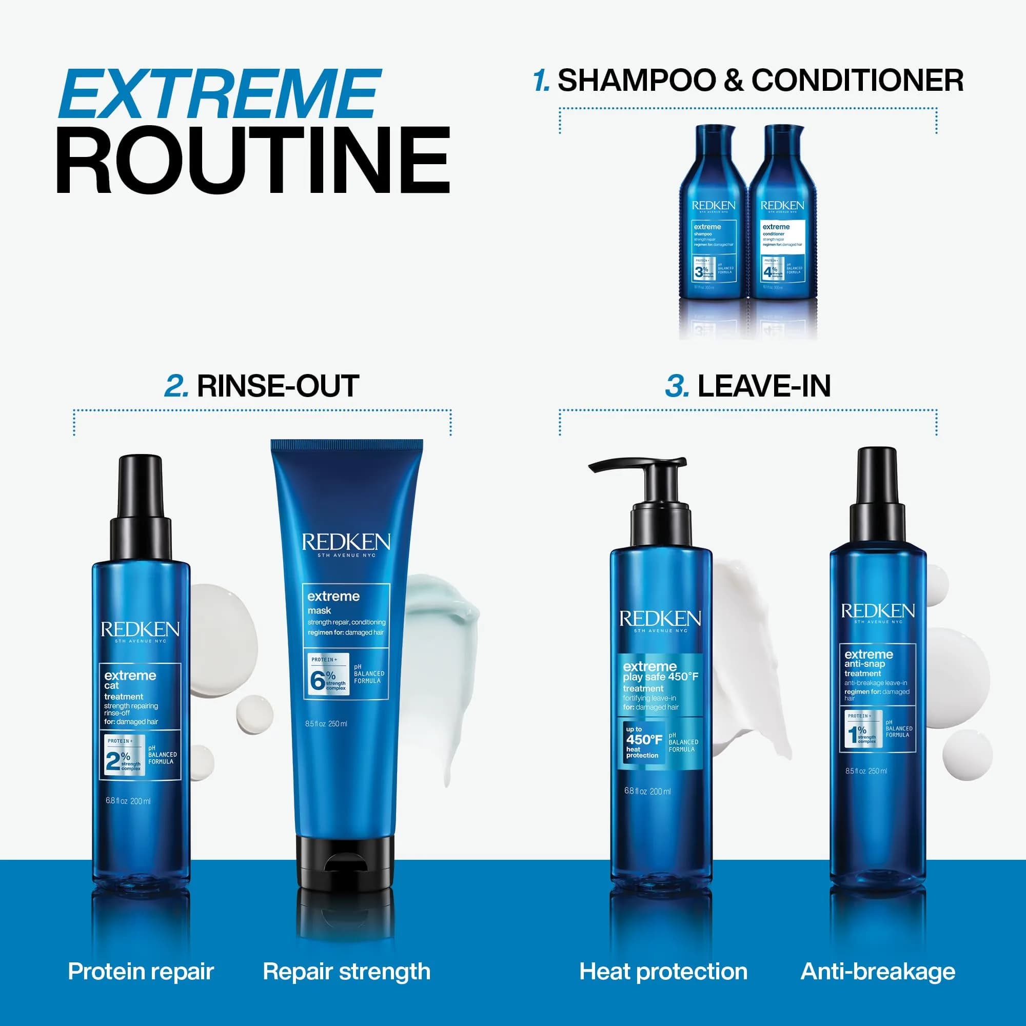 Redken Extreme Shampoo - Strengthen & Repair Damaged Hair, 2000ml (67.6 Fl Oz) | Professional Strength for Brittle Hair - view 4