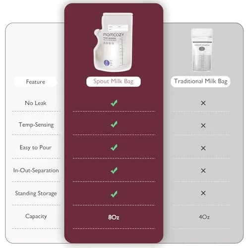 Momcozy Easy Pour Breastmilk Storage Bags 8oz (240ml) | Temp-Sensing Color Change, 120 Count (Pack of 2) thumbnail 4