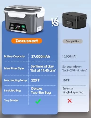 Docusvect Cordless Electric Lunch Box 1.5L | Schedule Heating for Adults thumbnail 6
