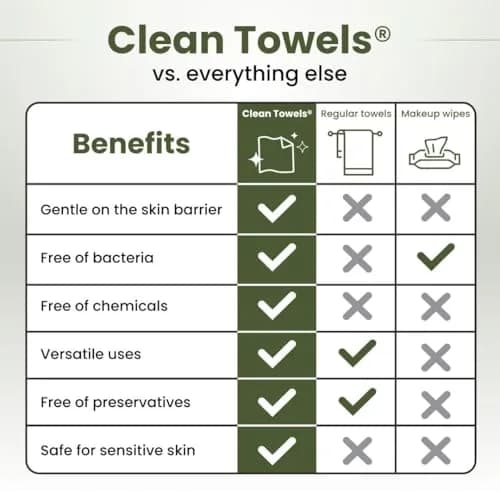 Clean Skin Club Bamboo Viscose Clean Towels XL 100 Count (2-Pack) | USDA Biobased Disposable Face Towels thumbnail 5