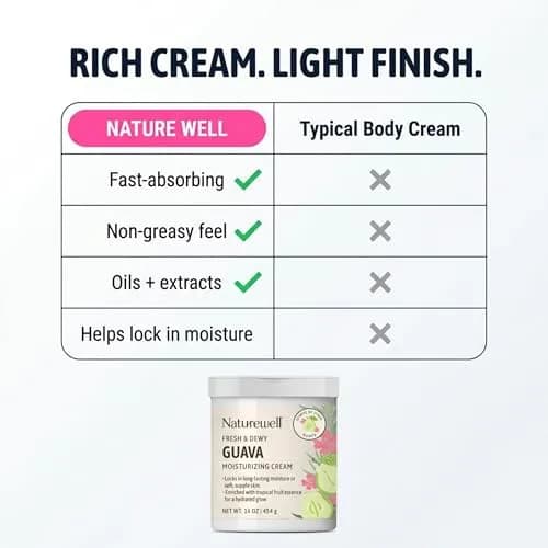 NATURE WELL Guava Body Cream 473ml (16 Oz) | Hydrates Dry Skin with Tropical Fruit Essence thumbnail 6