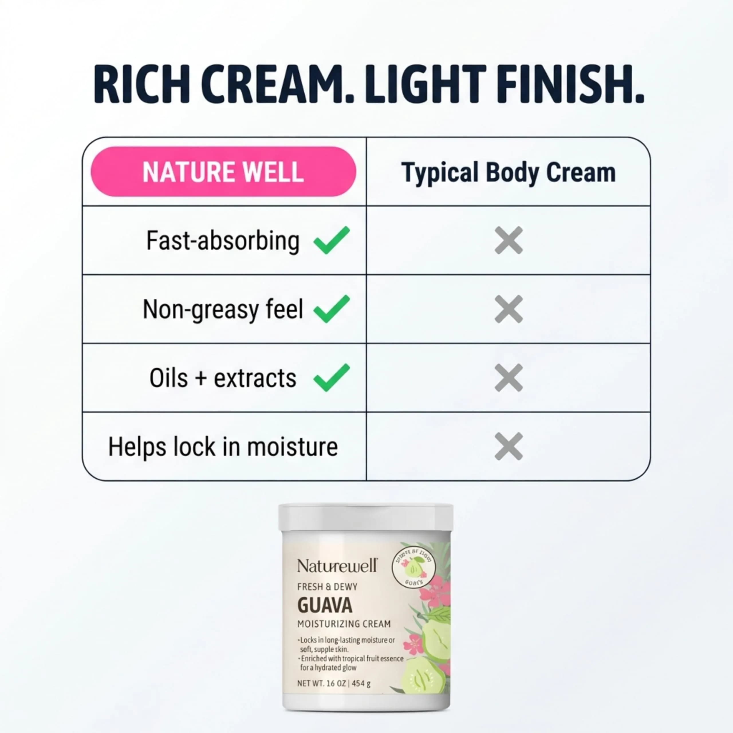 NATURE WELL Guava Body Cream 473ml (16 Oz) | Hydrates Dry Skin with Tropical Fruit Essence - view 6