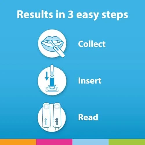 OraQuick HIV Self-Test, Oral Fluid, 6 Ct | Rapid, Lab-Quality Results in 20 Min, Discreet Home Use thumbnail 5