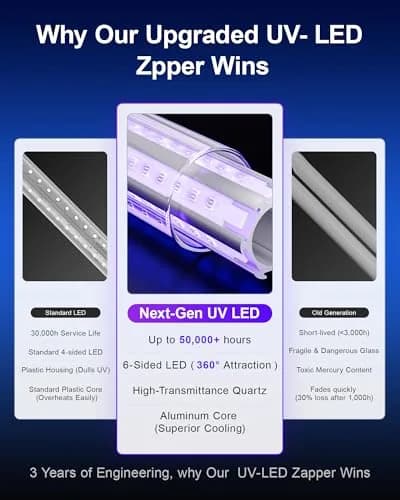 WowCatch LED Bug Zapper Outdoor 4200V Weatherproof IPX4 | Effective Mosquito & Fly Control thumbnail 6