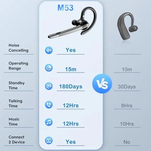 New Bee Bluetooth Headset V5.1 72H Talk Dual Mic with Mute Button, Wireless Hand-Free Bluetooth Earpiece with 500mAh Charging Case (Black) thumbnail 6