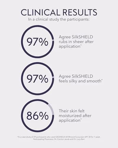 ALASTIN Skincare SilkSHIELD Mineral Sunscreen SPF 30 1.9 oz | Broad-spectrum, fast-absorbing, hypoallergenic face sunblock thumbnail 6