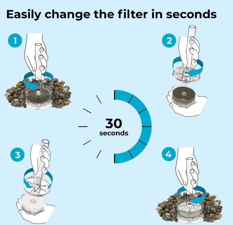 biOrb Service Kit Value Pack 6 Months | Aquarium Care Essentials with 6 Filter Cartridges & Water Treatments (110c) thumbnail 8