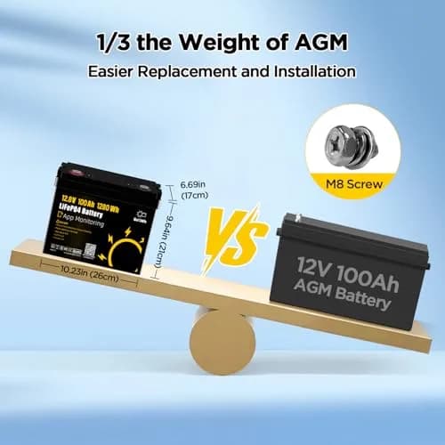 GOKWH 12V 100Ah LiFePO4 Marine Battery with Bluetooth APP | Deep Cycle Trolling Motor Power thumbnail 4