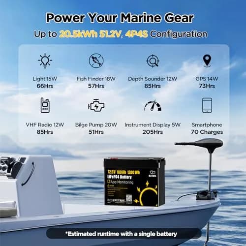 GOKWH 12V 100Ah LiFePO4 Marine Battery with Bluetooth APP | Deep Cycle Trolling Motor Power thumbnail 5