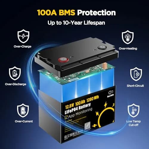 GOKWH 12V 100Ah LiFePO4 Marine Battery with Bluetooth APP | Deep Cycle Trolling Motor Power thumbnail 7