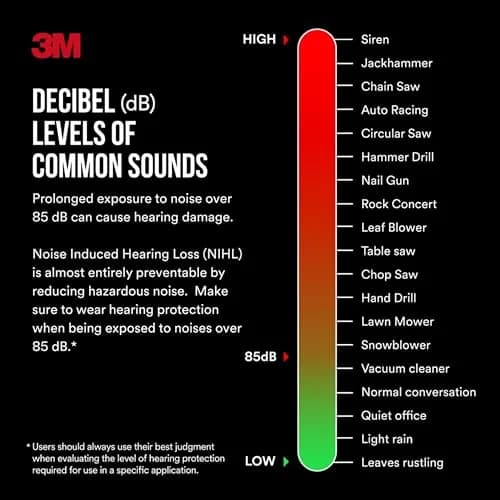 3M Corded Reusable Earplugs 6 Pair (Pack of 2) | NRR 25 dB Noise Reduction thumbnail 3
