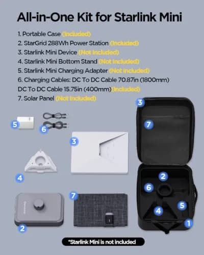 GENDOME 288Wh Power Bank for Starlink Mini | All-in-One Outdoor Camping Kit (70-120c) thumbnail 3