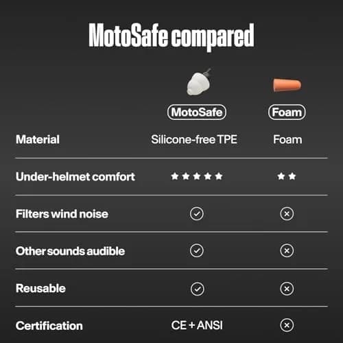 Alpine MotoSafe Tour Motorcycle Ear Plugs 17 dB SNR | Wind Noise Reduction for Tours thumbnail 9
