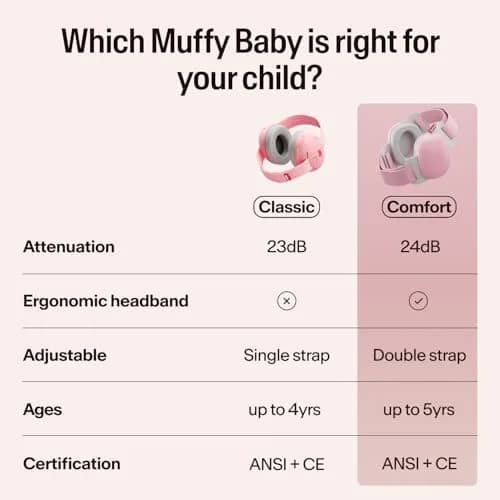 Alpine Muffy Baby Ear Muffs Noise Protection for Toddlers | 23 dB SNR (114g) thumbnail 8
