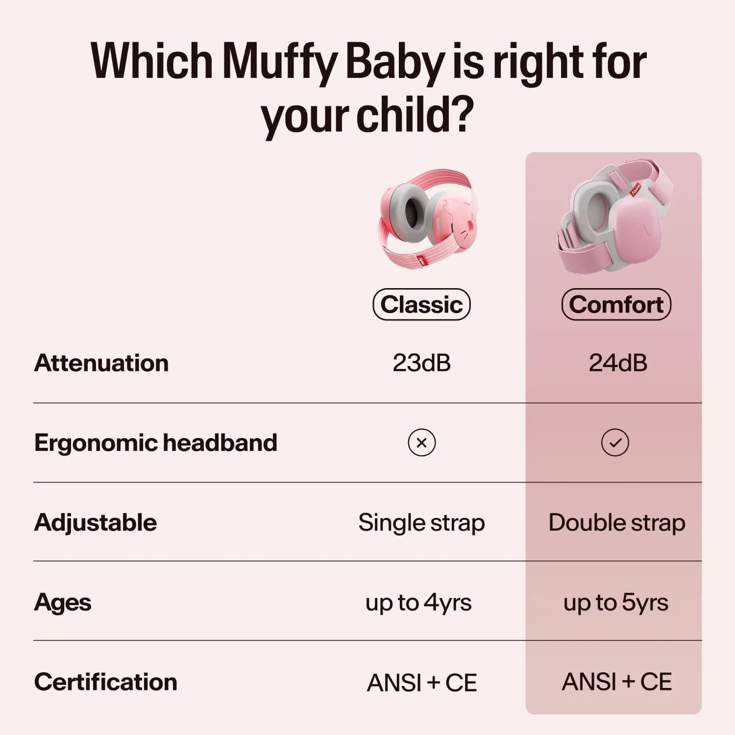 Alpine Muffy Baby Ear Muffs Noise Protection for Toddlers | 23 dB SNR (114g) - view 8