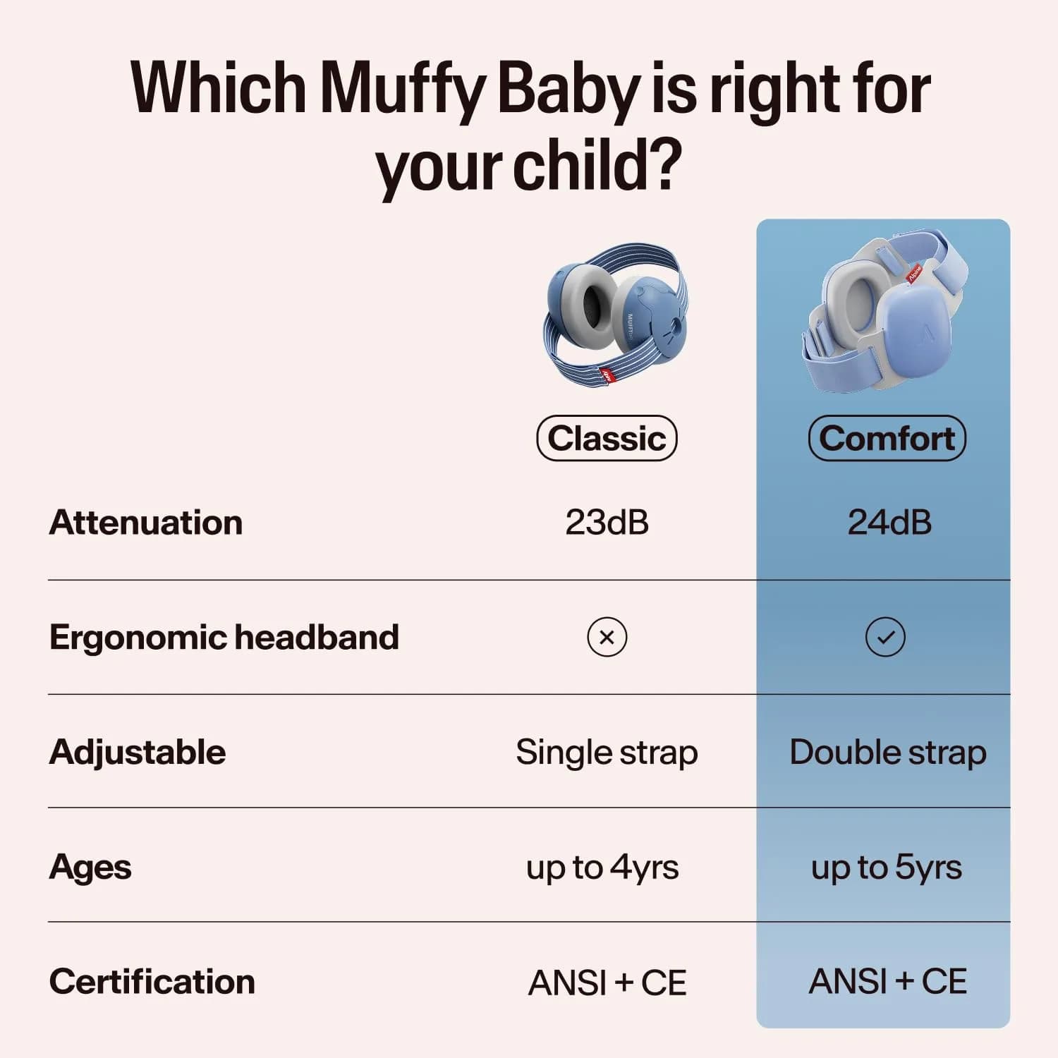 Alpine Muffy Baby Ear Muffs Noise Protection for Toddlers | 23 dB SNR (114g) | Denim Striped - view 9