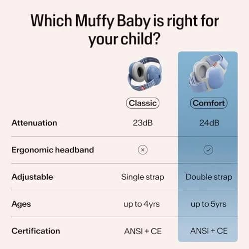 Alpine Muffy Baby Ear Muffs Noise Protection for Toddlers | 23 dB SNR (114g) | Denim Striped thumbnail 9