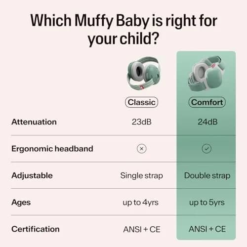 Alpine Muffy Baby Ear Muffs Noise Protection | Toddler Ear Protection Sage 114g (4oz) thumbnail 9