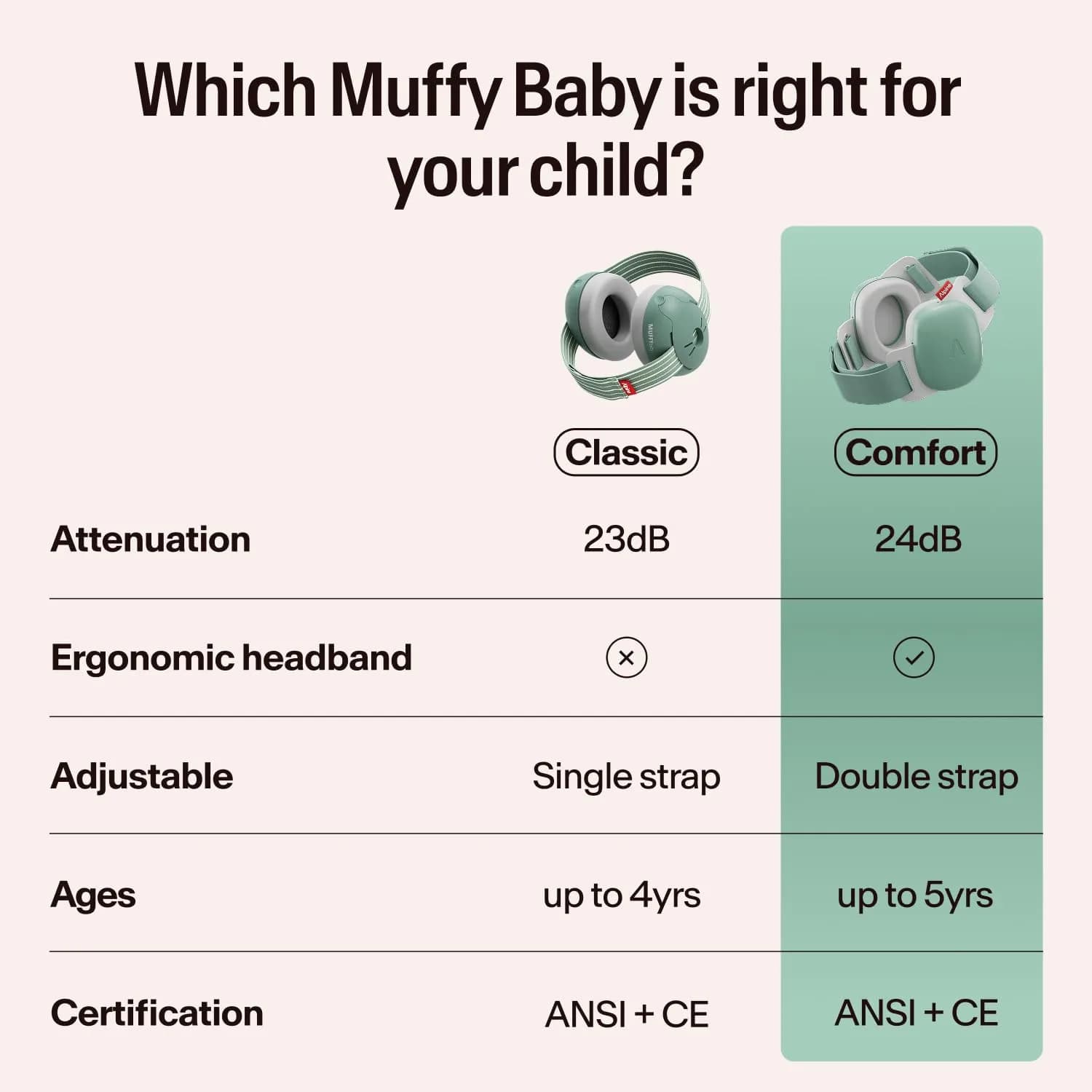 Alpine Muffy Baby Ear Muffs Noise Protection | Toddler Ear Protection Sage 114g (4oz) - view 9