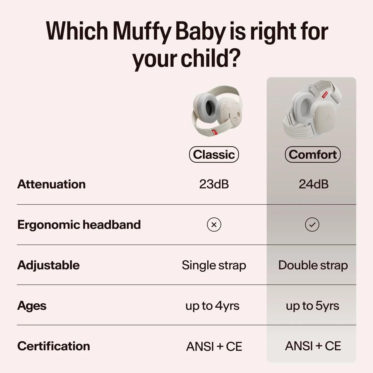 Alpine Muffy Baby Ear Muffs Noise Protection | Toddler Ear Protection for Infants and Toddlers up to 4 Years | 23 dB SNR - view 9