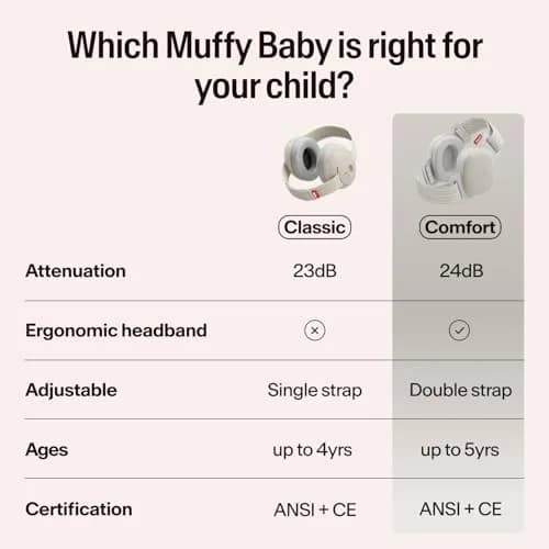 Alpine Muffy Baby Ear Muffs Noise Protection | Toddler Ear Protection for Infants and Toddlers up to 4 Years | 23 dB SNR thumbnail 9